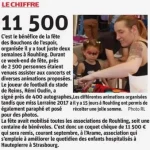 11500 € de bénéfice